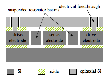 cross-section diagram of epi-seal process