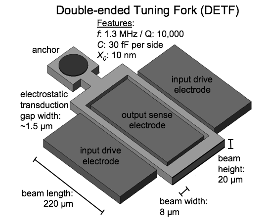 Schematic of silicon tuning fork resonator