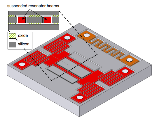 The SR ovenized silicon resonator
