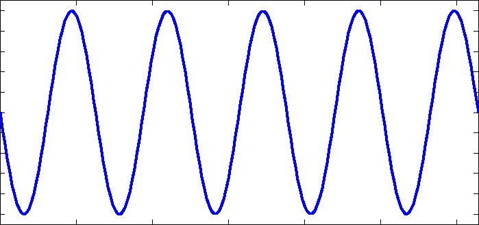 sine wave animation
