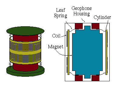 Isometric and Cross-sectional View of Geophone